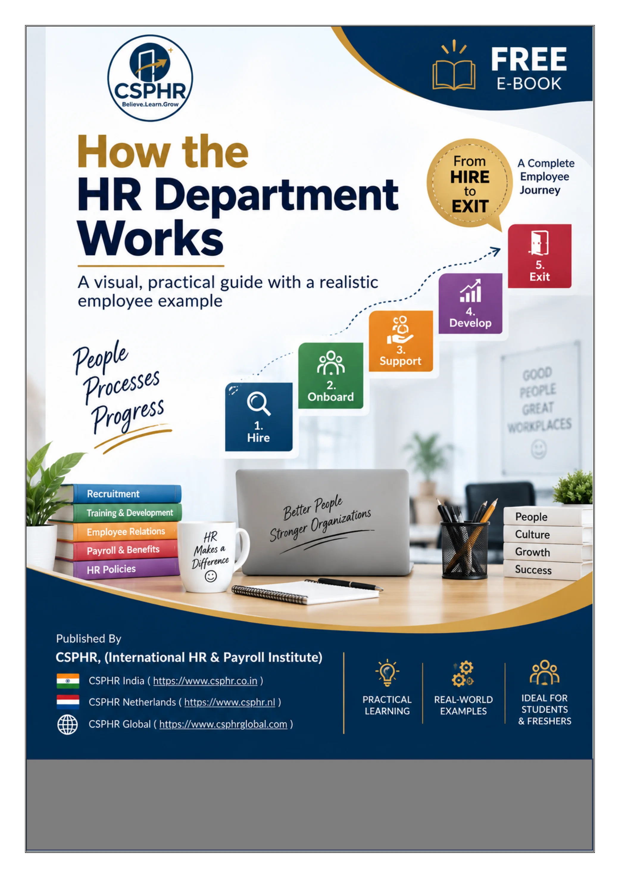 How HR Department Works
